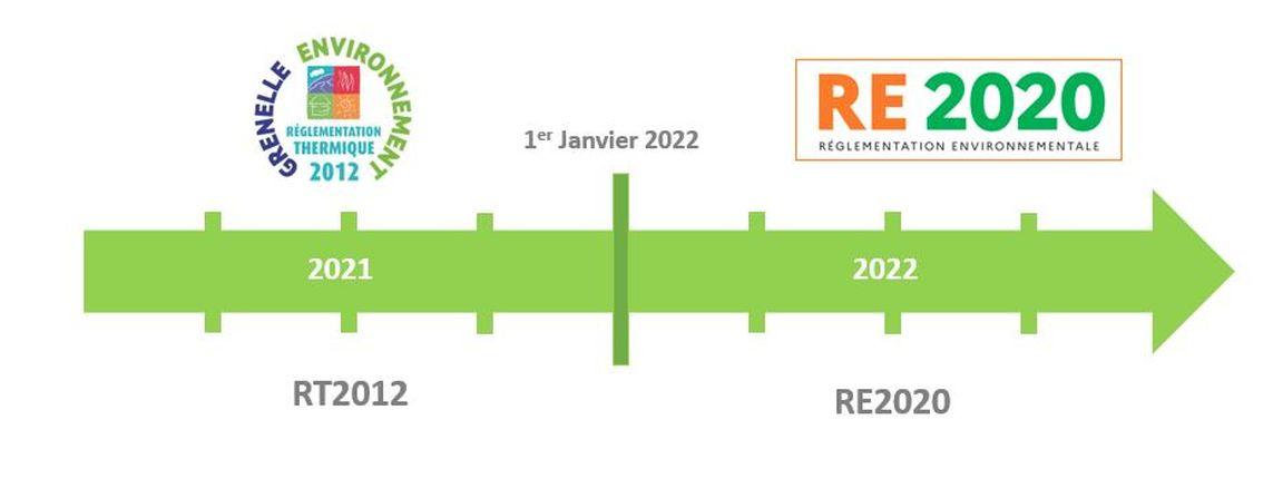 La RE2020 des constructions plus respectueuses de l’environnement