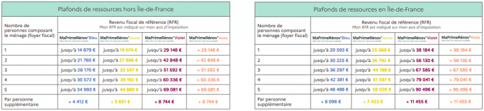 MaPrimRénov'